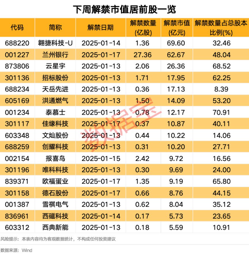 日发精机下周解禁 控股股东被立案！下周46股面临解禁  第3张