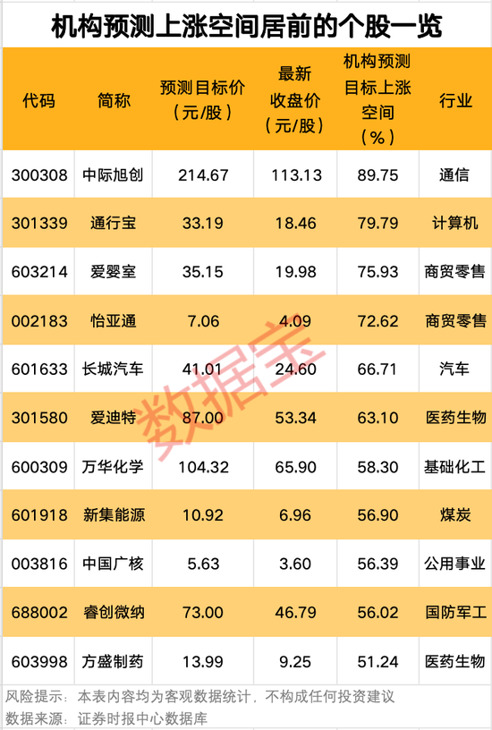 炸裂！4股获机构积极看好  第4张