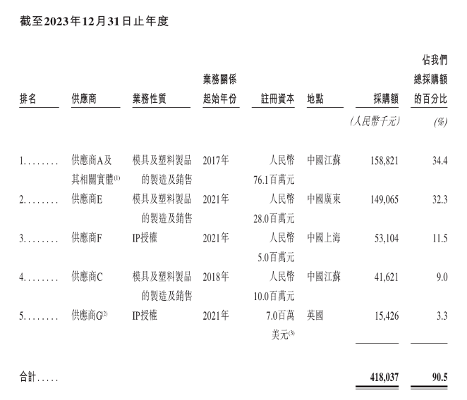 下一个泡泡玛特？布鲁可被买爆背后：IP依赖及“偏科”隐忧仍存  第4张