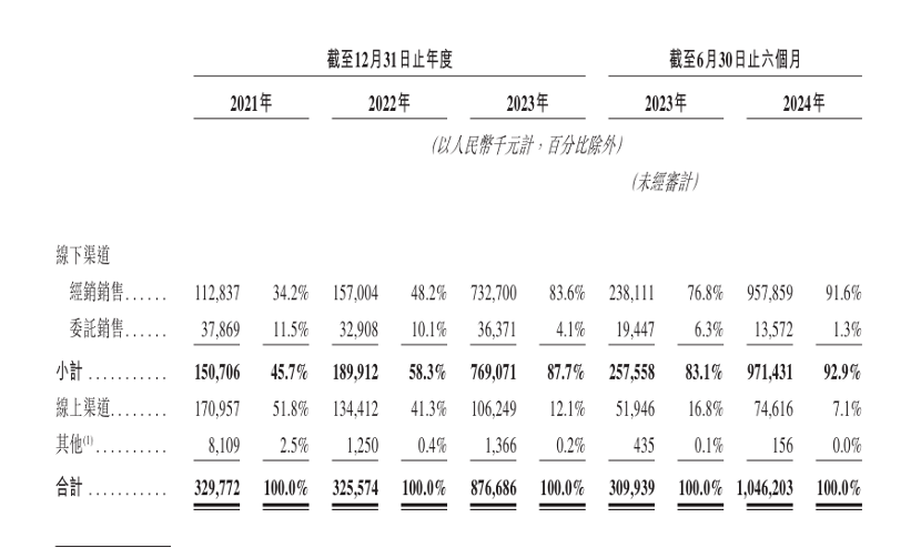 下一个泡泡玛特？布鲁可被买爆背后：IP依赖及“偏科”隐忧仍存  第5张