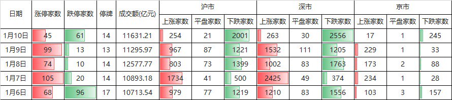 真的只是巧合？本周，全A平均股价涨幅刚好为0  第5张