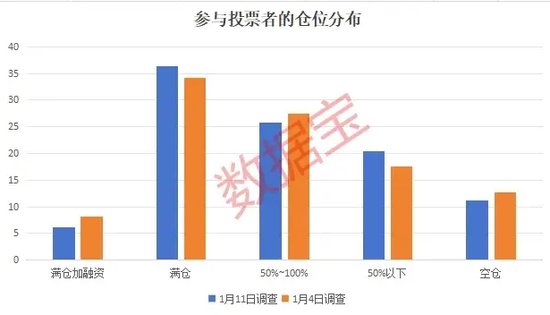 新信号！这类股热度飙升  第3张