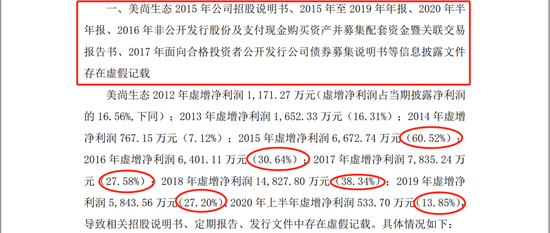 瞠目结舌，美尚生态IPO财务造假过后，监管都找不到实控人了  第3张