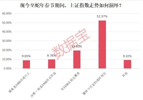 新信号！这类股热度飙升  第2张