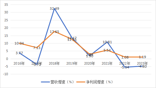 股价涨幅第一的千亿龙头，收了张200万罚单  第3张