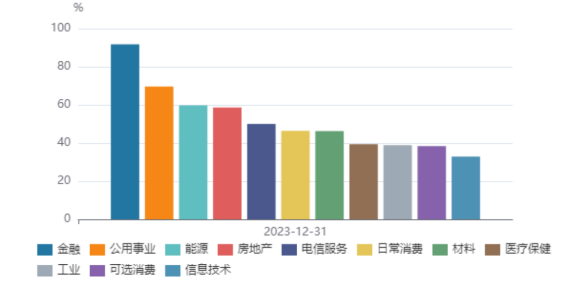 2024年A股ESG信披率近42%，碳排放数据披露率仅为两成  第2张