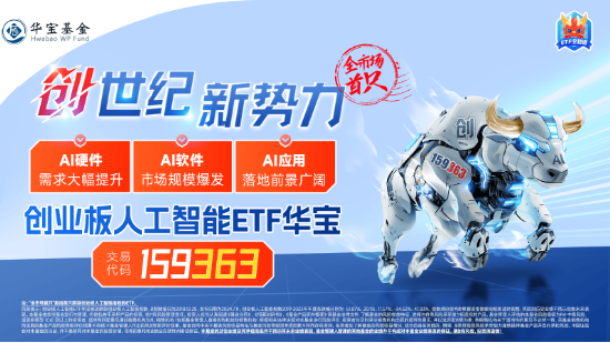 深交所官宣！金融科技ETF（159851）、创业板人工智能ETF华宝新进两融标的！A股周线两连阴，机构：理性看待  第4张