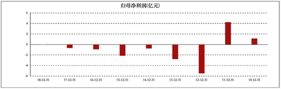 股东身份完全从公司隐身，曾经的稀土大王全家资产或已流向海外  第3张