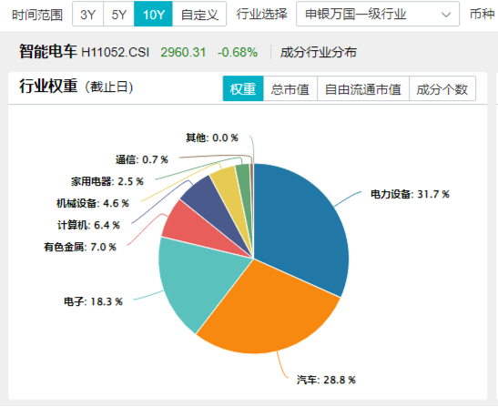 深交所官宣！金融科技ETF（159851）、创业板人工智能ETF华宝新进两融标的！A股周线两连阴，机构：理性看待  第8张