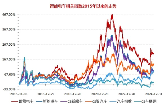 深交所官宣！金融科技ETF（159851）、创业板人工智能ETF华宝新进两融标的！A股周线两连阴，机构：理性看待  第9张