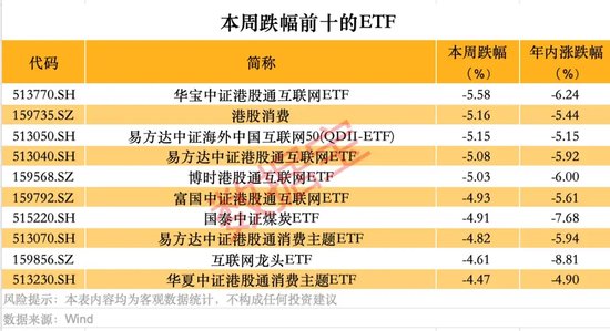 跨境ETF高换手高溢价，还能火多久？  第3张