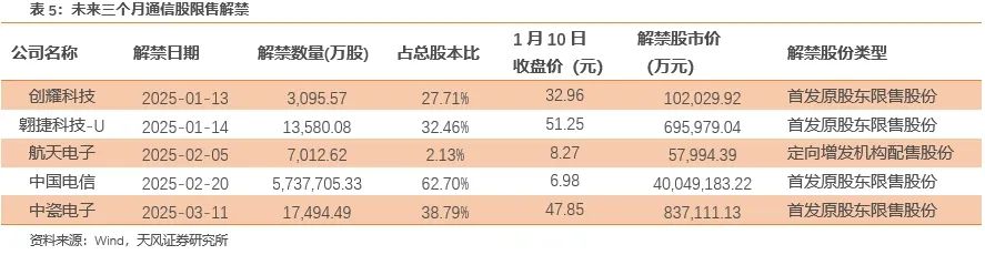 天风通信团队：AI端侧+国产算力呈星火燎原之势，1月调整带来布局时机  第12张