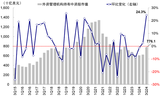 中金：港股开年回调的原因与前景  第10张