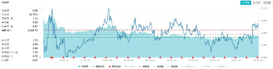 外资巨头密集上调评级！高股息顽强护盘，价值ETF（510030）一度翻红！机构：短期回调或是布局机会  第2张