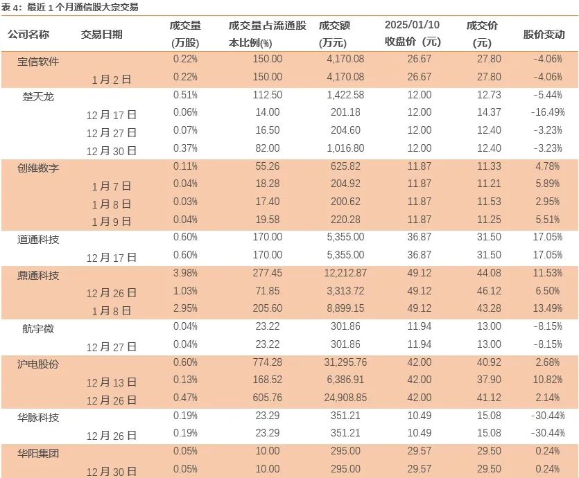 天风通信团队：AI端侧+国产算力呈星火燎原之势，1月调整带来布局时机  第7张