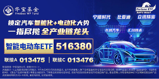 深交所官宣！金融科技ETF（159851）、创业板人工智能ETF华宝新进两融标的！A股周线两连阴，机构：理性看待  第10张