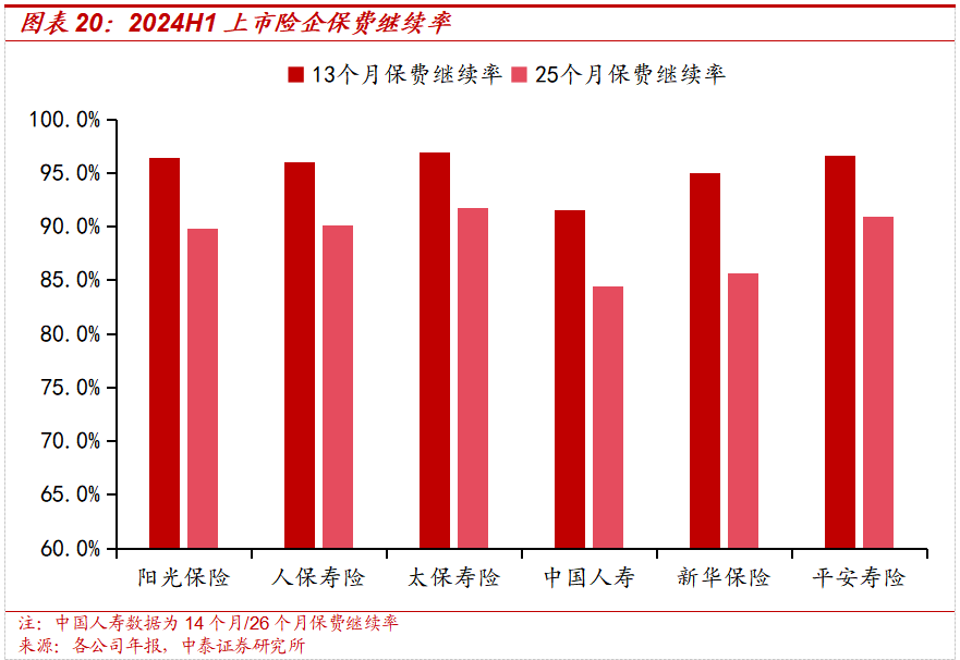 保险深度丨阳光保险首次覆盖深度报告：综合性民营保险集团，保险及投资业务兼具成长及特色【中泰非银·蒋峤/戴志锋】  第22张