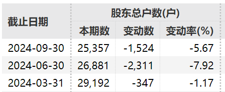 振华股份总经理因涉嫌短线交易被证监会立案  第3张