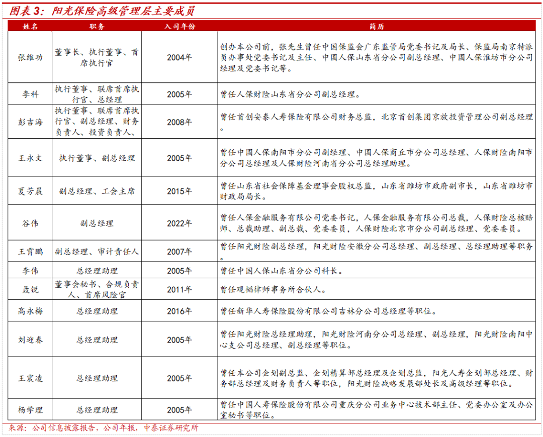 保险深度丨阳光保险首次覆盖深度报告：综合性民营保险集团，保险及投资业务兼具成长及特色【中泰非银·蒋峤/戴志锋】  第8张