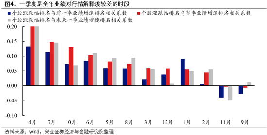 兴证策略：如何度过这段“青黄不接”的窗口期？  第3张