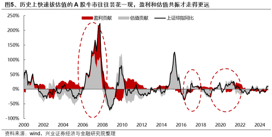 兴证策略：如何度过这段“青黄不接”的窗口期？  第4张