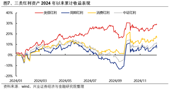 兴证策略：如何度过这段“青黄不接”的窗口期？  第8张