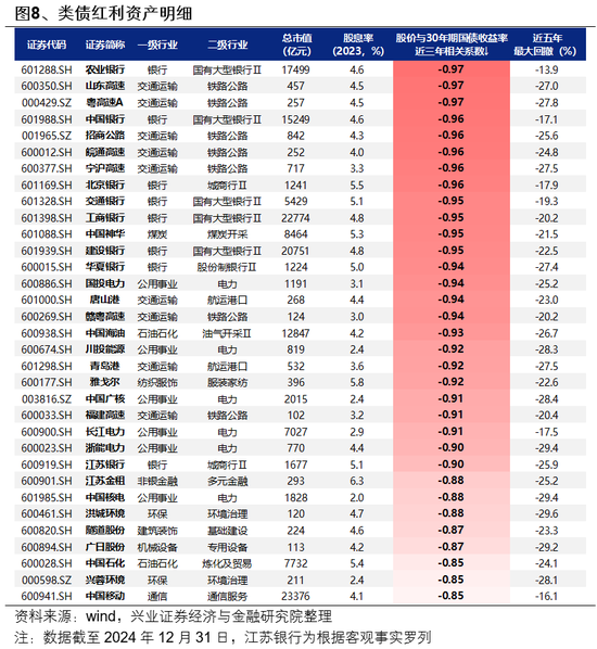 兴证策略：如何度过这段“青黄不接”的窗口期？  第9张