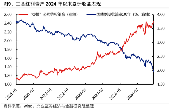 兴证策略：如何度过这段“青黄不接”的窗口期？  第10张