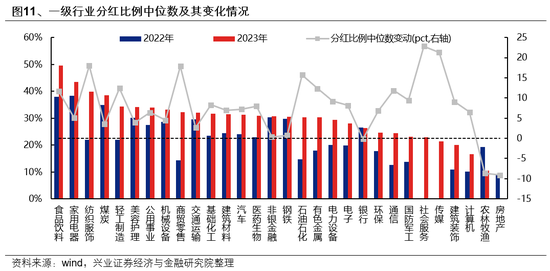 兴证策略：如何度过这段“青黄不接”的窗口期？  第12张