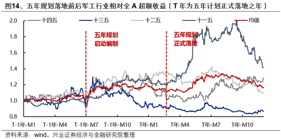 兴证策略：如何度过这段“青黄不接”的窗口期？  第15张