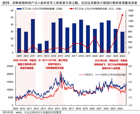 兴证策略：如何度过这段“青黄不接”的窗口期？  第16张