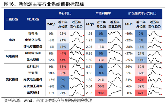 兴证策略：如何度过这段“青黄不接”的窗口期？  第17张