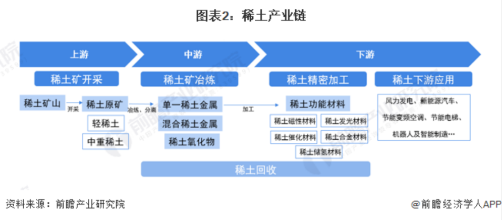 股东身份完全从公司隐身，曾经的稀土大王全家资产或已流向海外  第7张