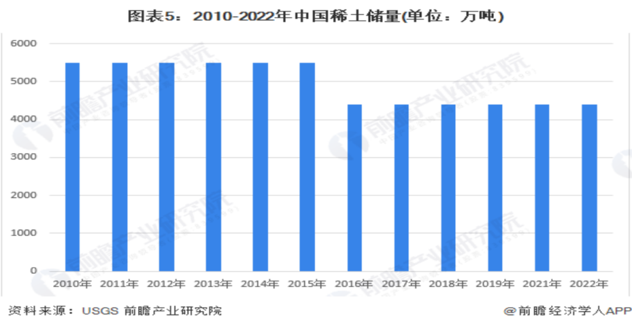 股东身份完全从公司隐身，曾经的稀土大王全家资产或已流向海外  第6张