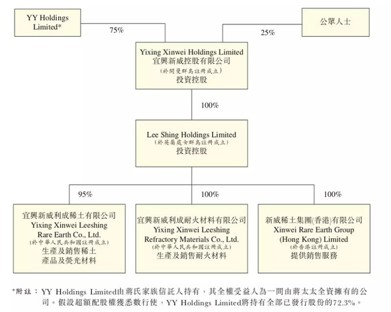 股东身份完全从公司隐身，曾经的稀土大王全家资产或已流向海外  第2张