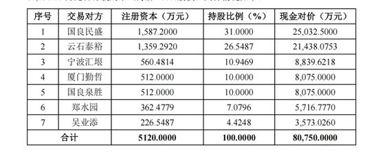 8亿元现金！A股并购新交易  第2张