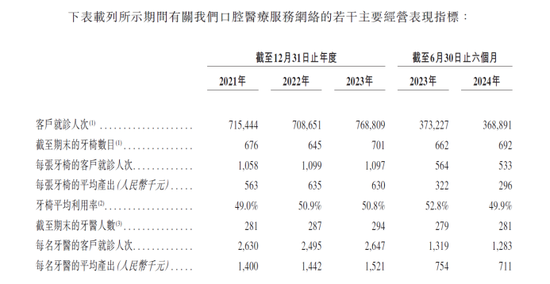 大众口腔IPO前巨额分红股东套现离场：营收下滑，屡屡违规被罚  第3张