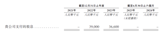 大众口腔IPO前巨额分红股东套现离场：营收下滑，屡屡违规被罚  第4张