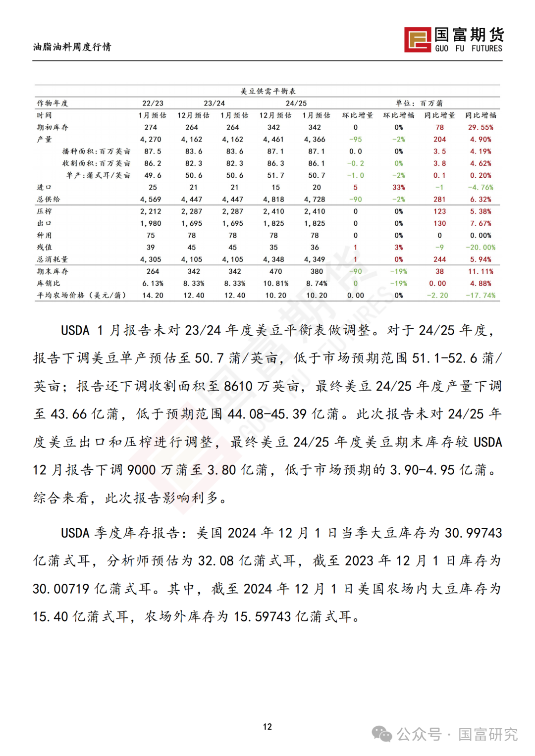 【国富豆系研究周报】USDA下调单产超预期，巴西收割压力渐显  第14张