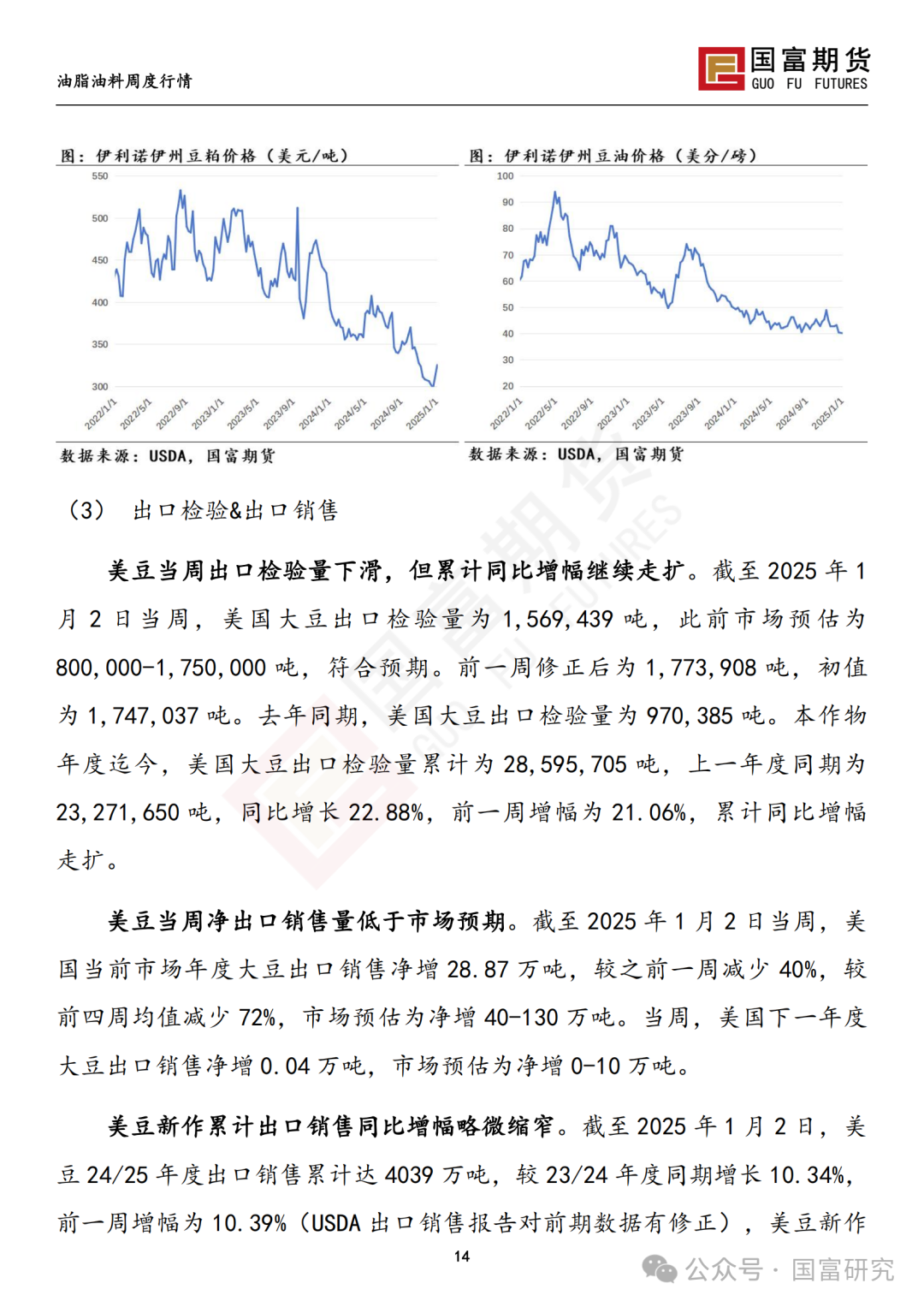 【国富豆系研究周报】USDA下调单产超预期，巴西收割压力渐显  第16张