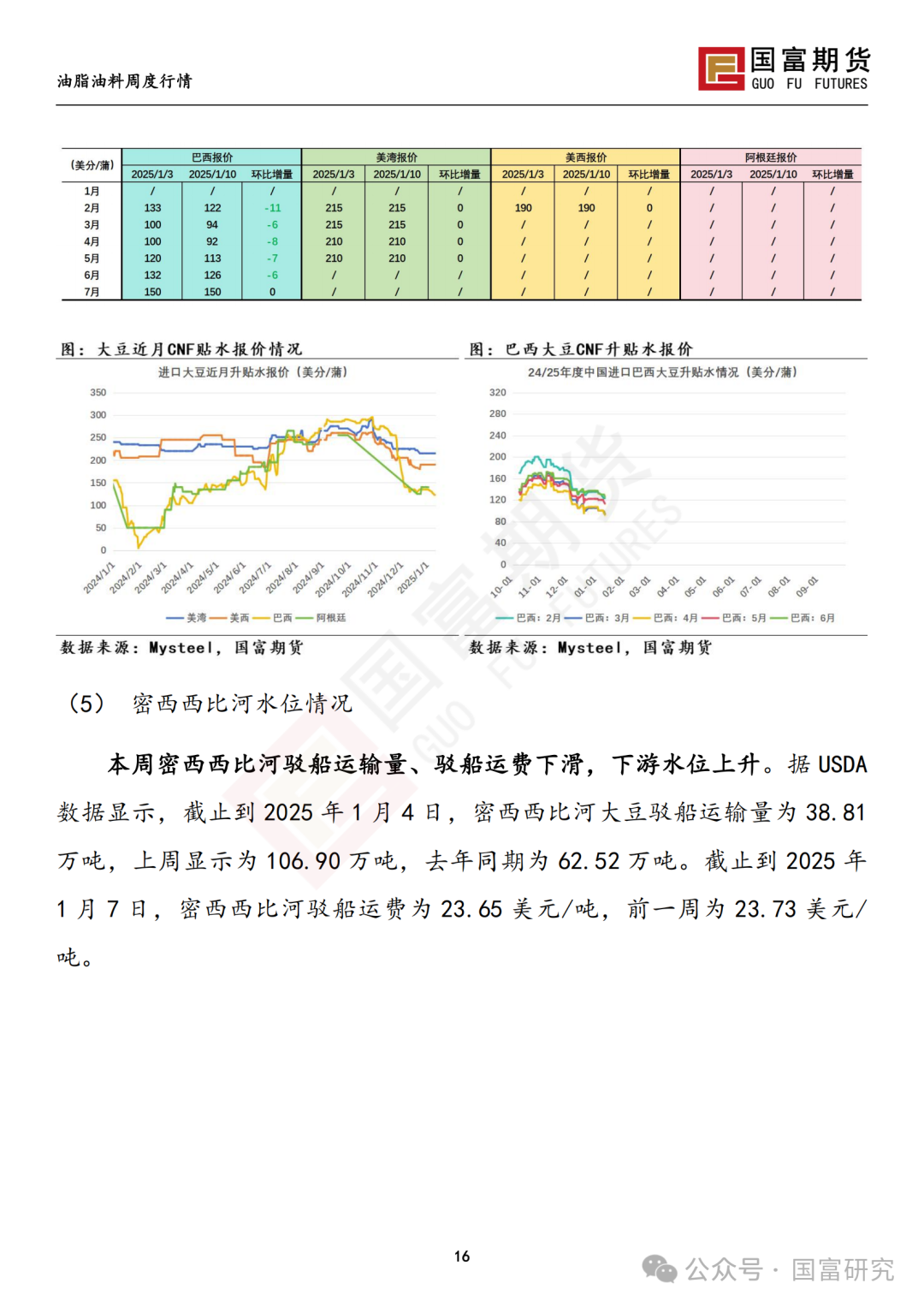 【国富豆系研究周报】USDA下调单产超预期，巴西收割压力渐显  第18张