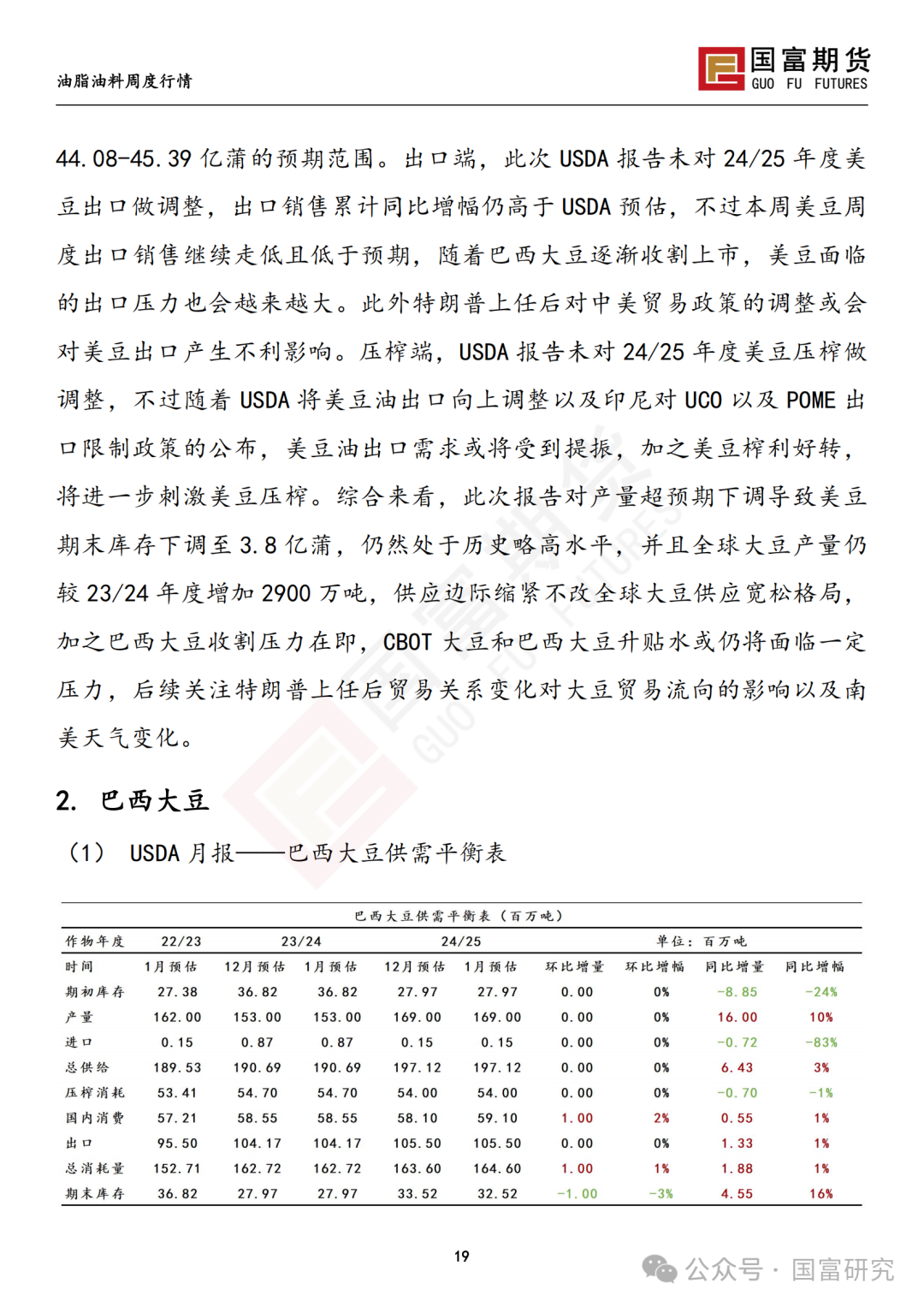 【国富豆系研究周报】USDA下调单产超预期，巴西收割压力渐显  第21张