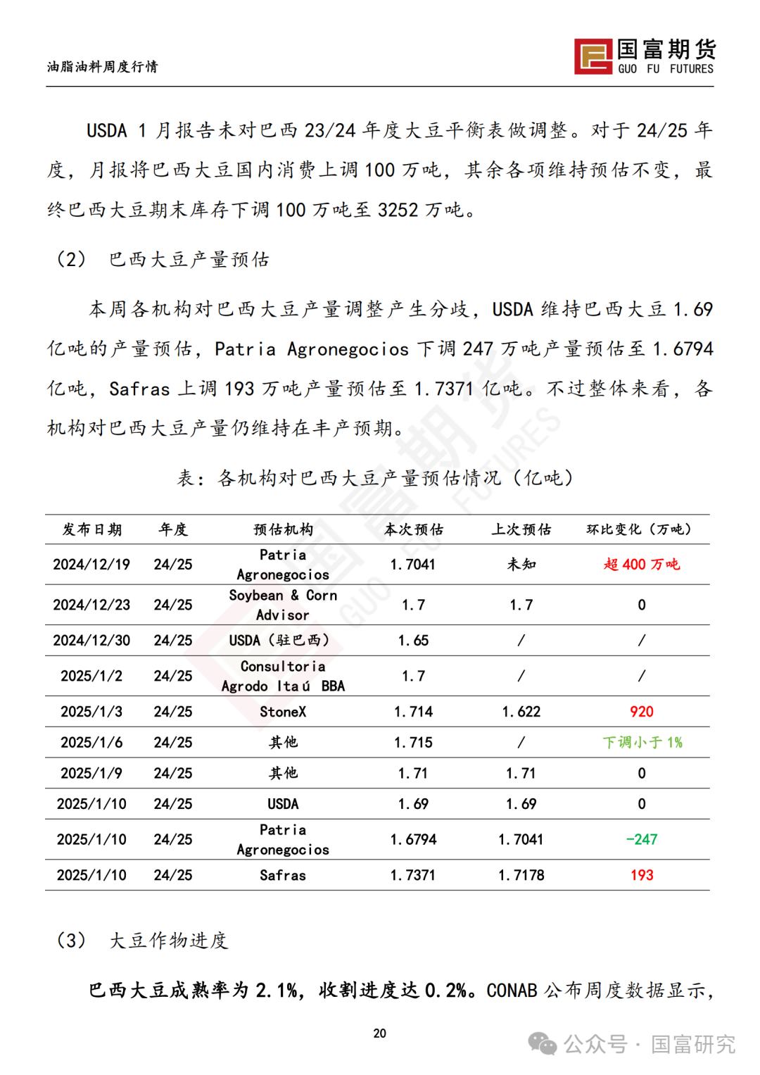 【国富豆系研究周报】USDA下调单产超预期，巴西收割压力渐显  第22张