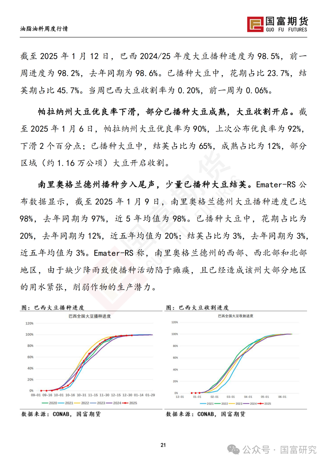 【国富豆系研究周报】USDA下调单产超预期，巴西收割压力渐显  第23张