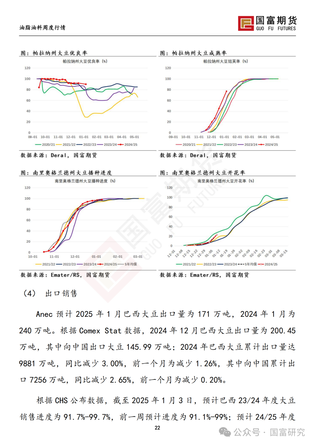 【国富豆系研究周报】USDA下调单产超预期，巴西收割压力渐显  第24张