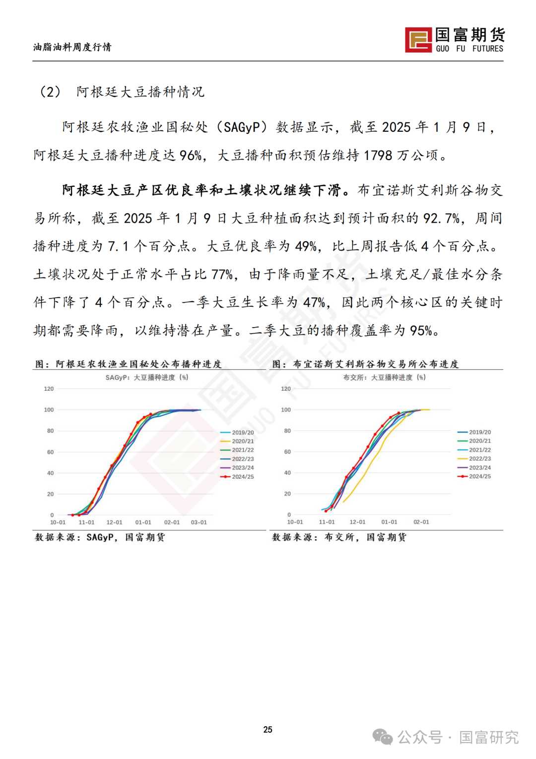 【国富豆系研究周报】USDA下调单产超预期，巴西收割压力渐显  第27张