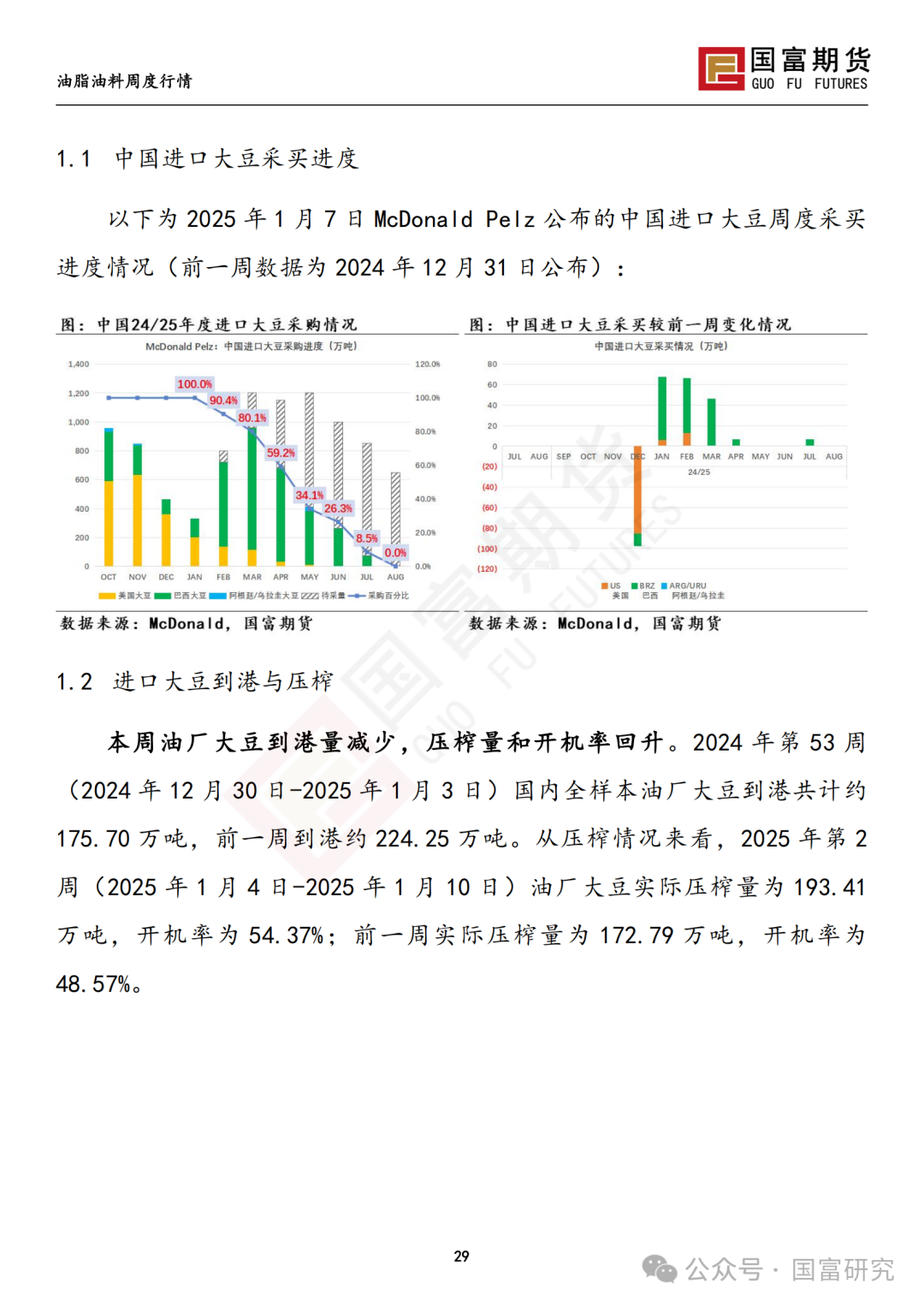 【国富豆系研究周报】USDA下调单产超预期，巴西收割压力渐显  第31张