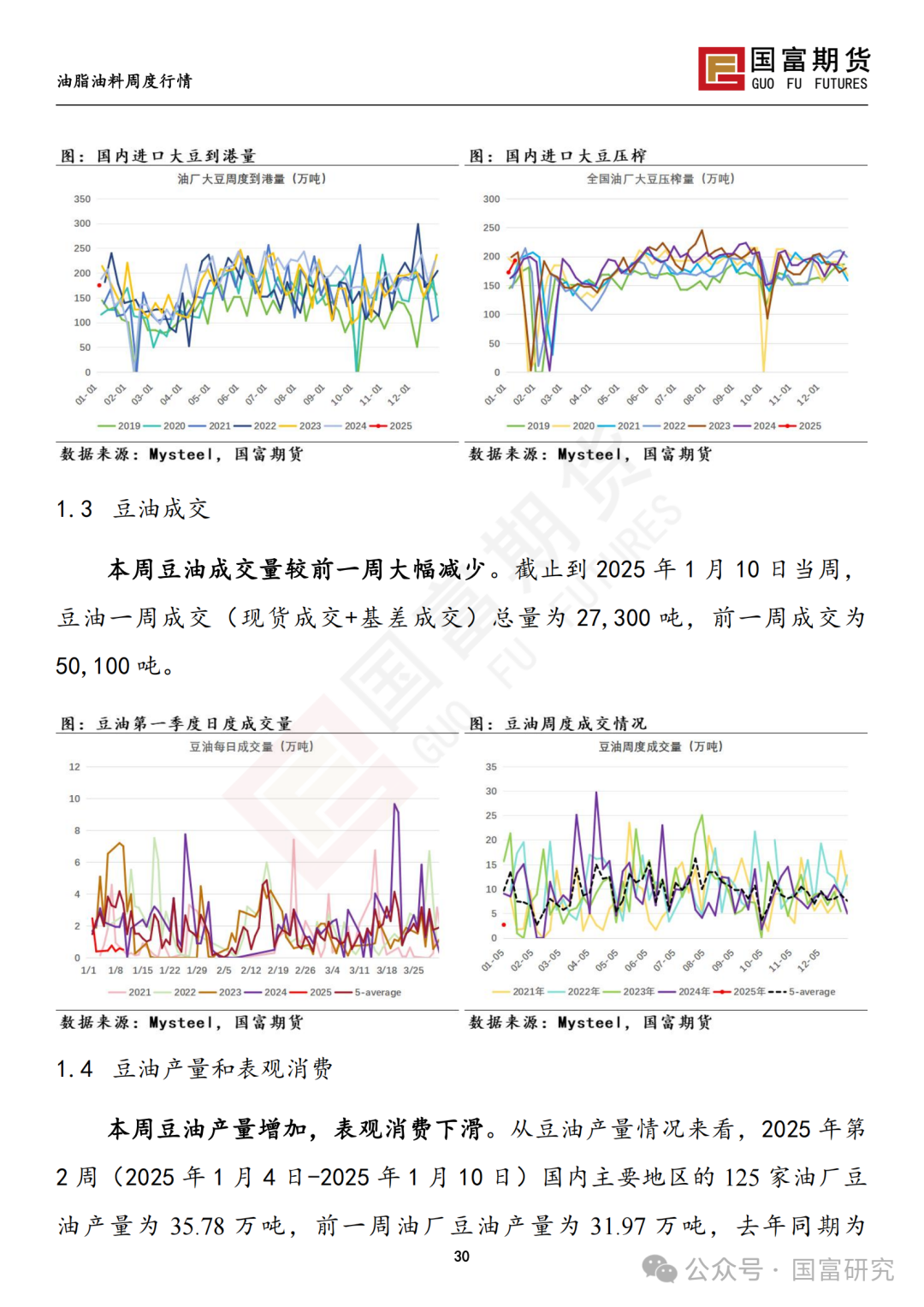 【国富豆系研究周报】USDA下调单产超预期，巴西收割压力渐显  第32张