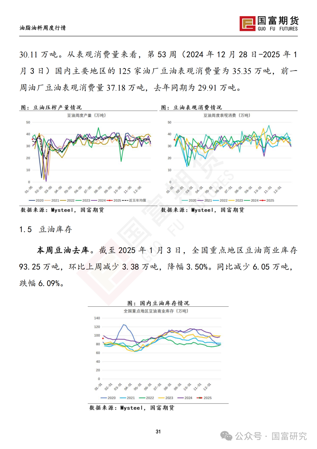 【国富豆系研究周报】USDA下调单产超预期，巴西收割压力渐显  第33张