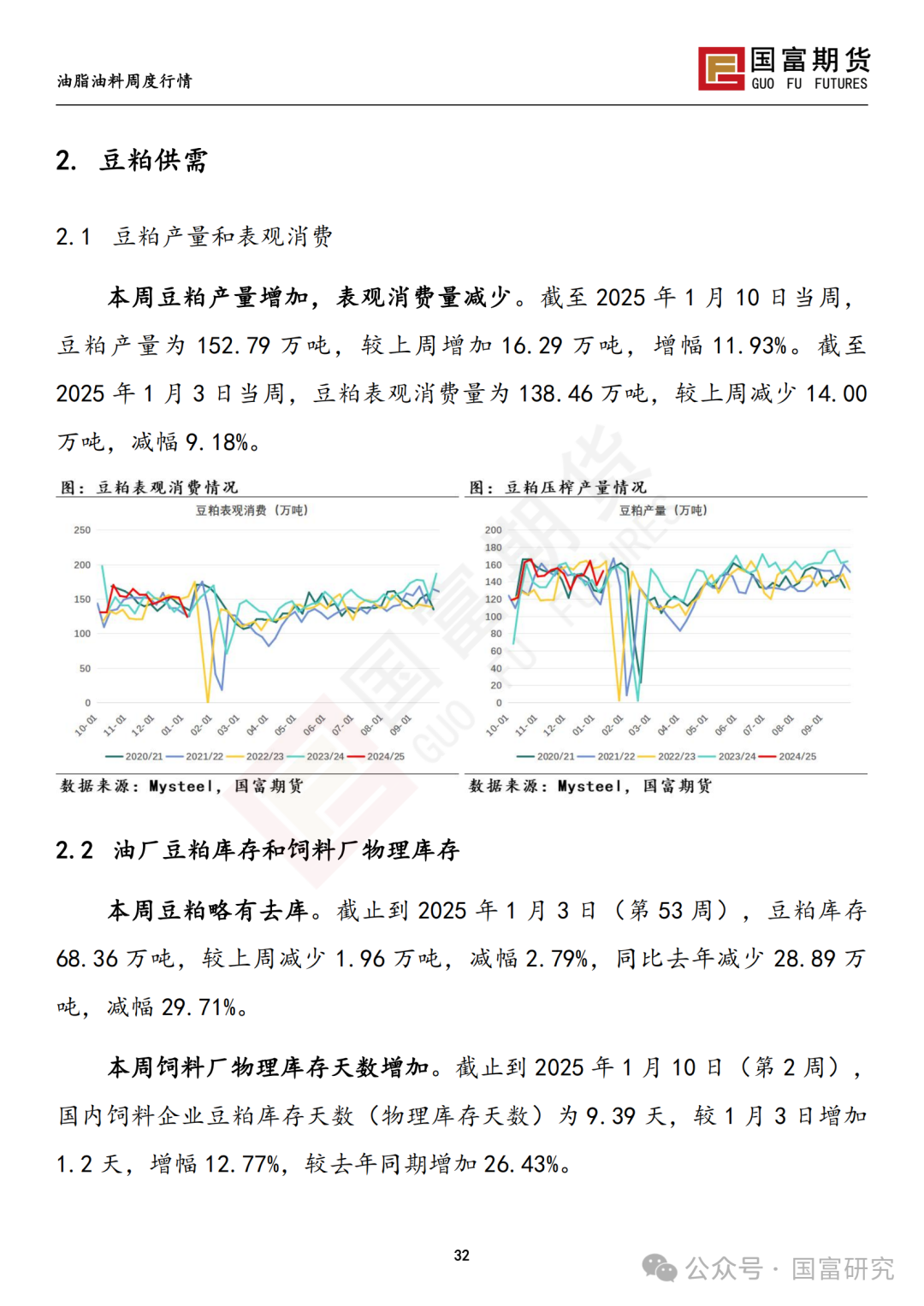 【国富豆系研究周报】USDA下调单产超预期，巴西收割压力渐显  第34张